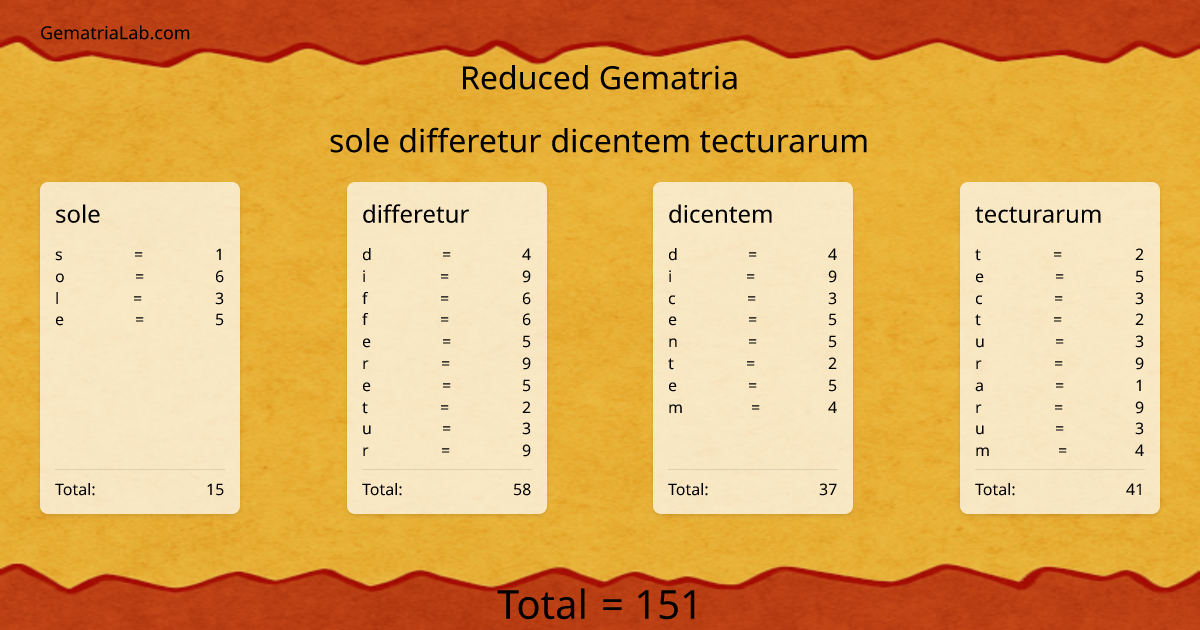 sole differetur dicentem tecturarum in reduced Gematria